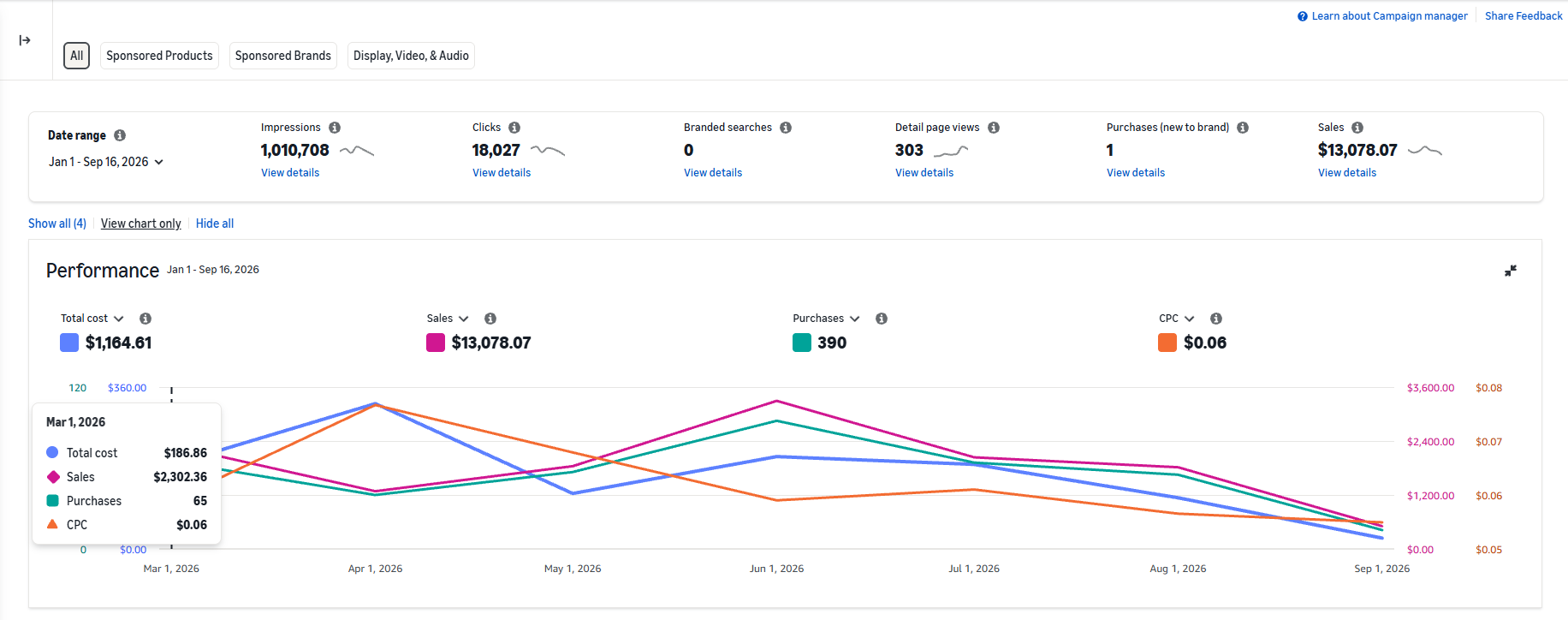 Amazon Ads campaign manager, 1 January to 16 September 2026