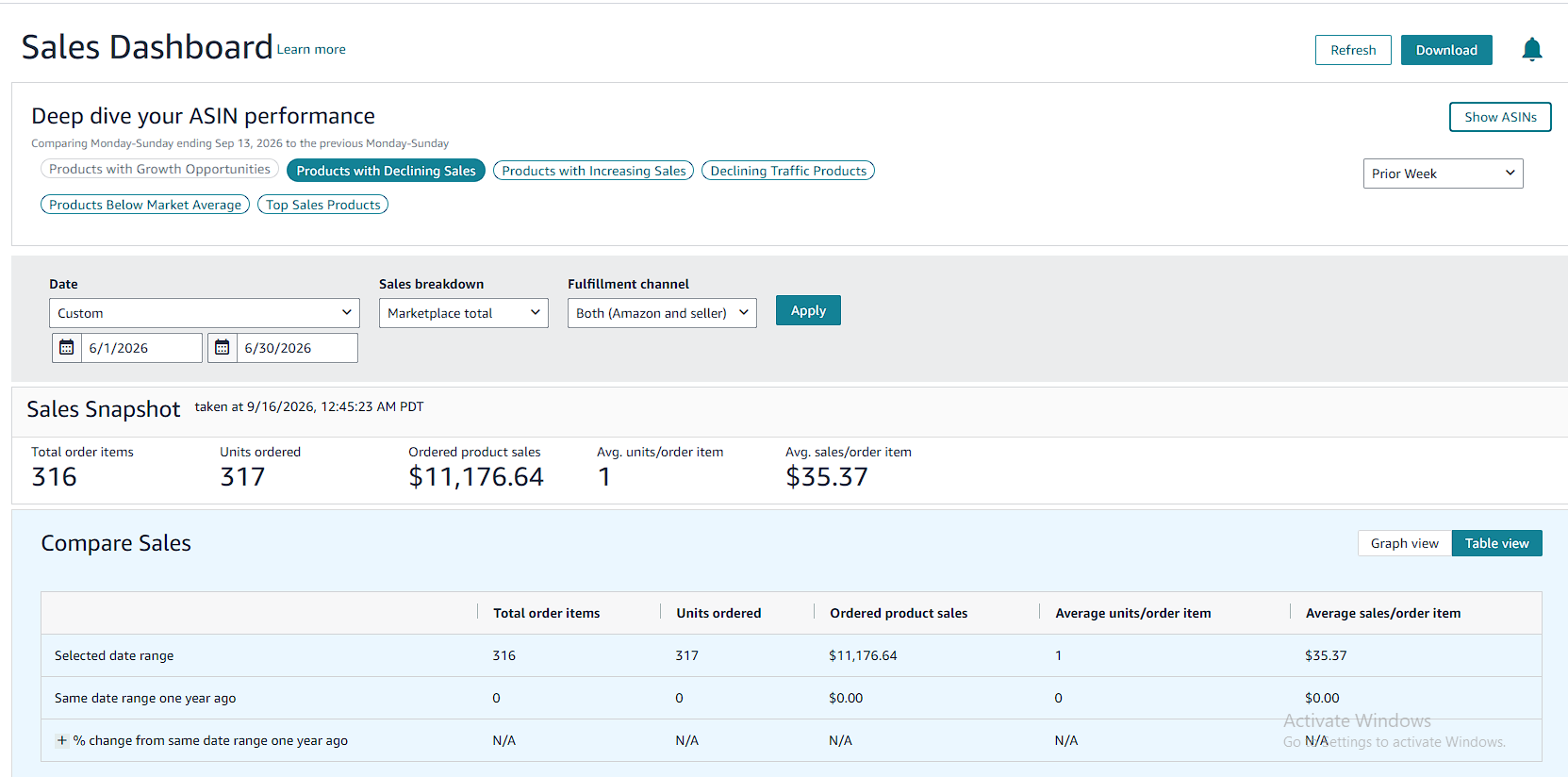 Amazon.com Seller Central sales dashboard, June 2026
