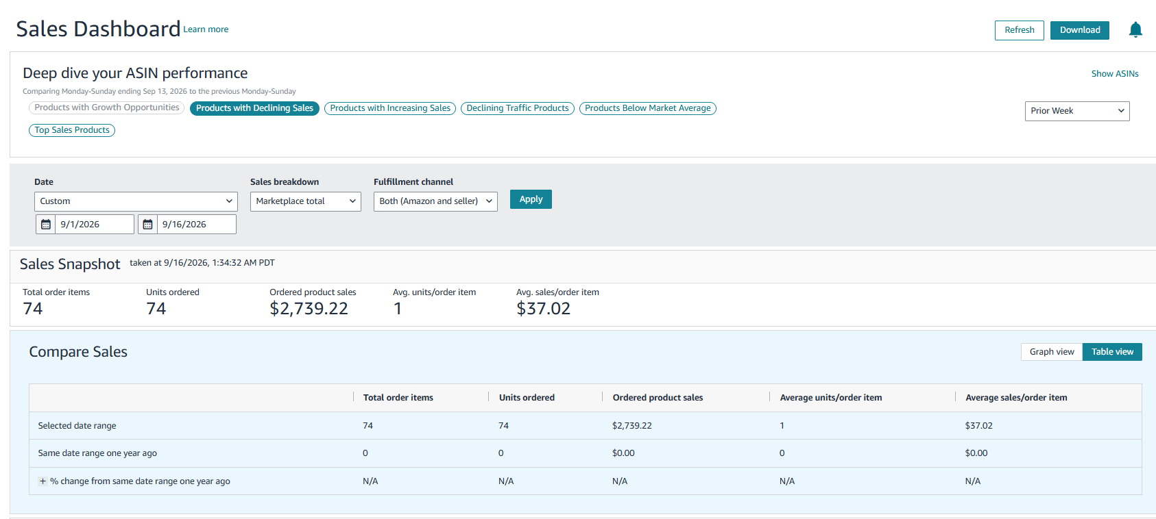 Amazon.com Seller Central sales dashboard, 1 to 16 September 2026